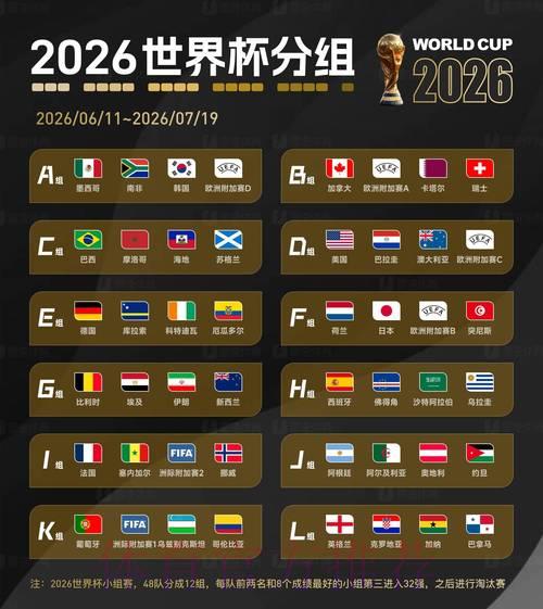 2026年世界杯竞猜平台最新官方资讯速递 2026年世界杯竞猜平台最新官方资讯速递