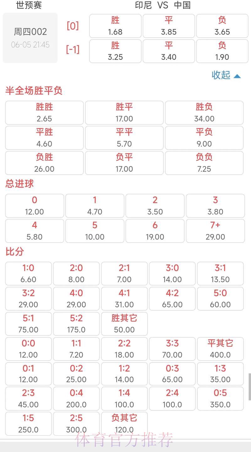 2026年世界杯投注赔率全面解读与精选推荐 2026年世界杯投注赔率全面解读与精选推荐