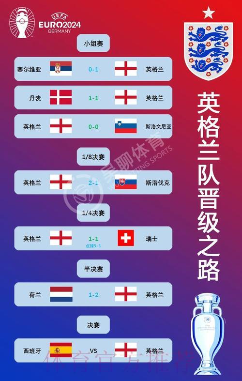 世界杯各队征程全景透视:从小组赛到决赛的深度解读 世界杯各队征程全景透视:从小组赛到决赛的深度解读