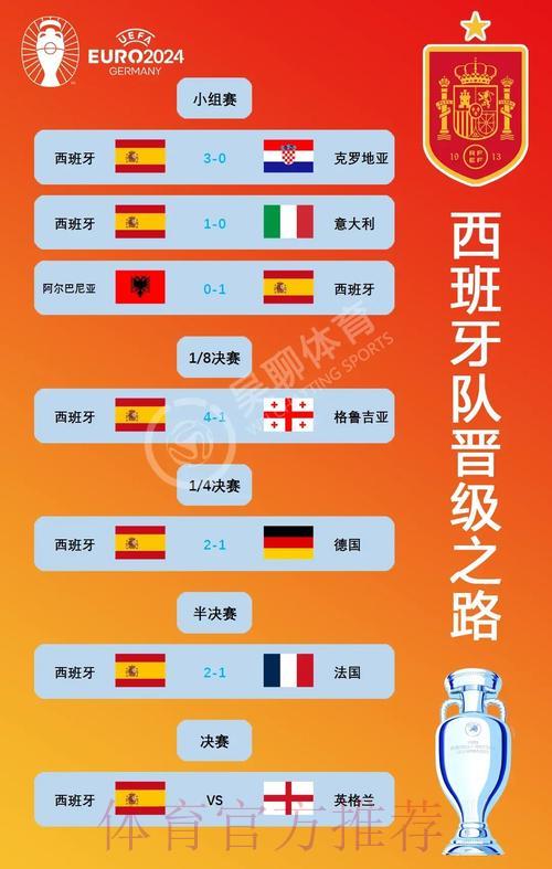 世界杯各队征程全景透视:从小组赛到决赛的深度解读 世界杯各队征程全景透视:从小组赛到决赛的深度解读