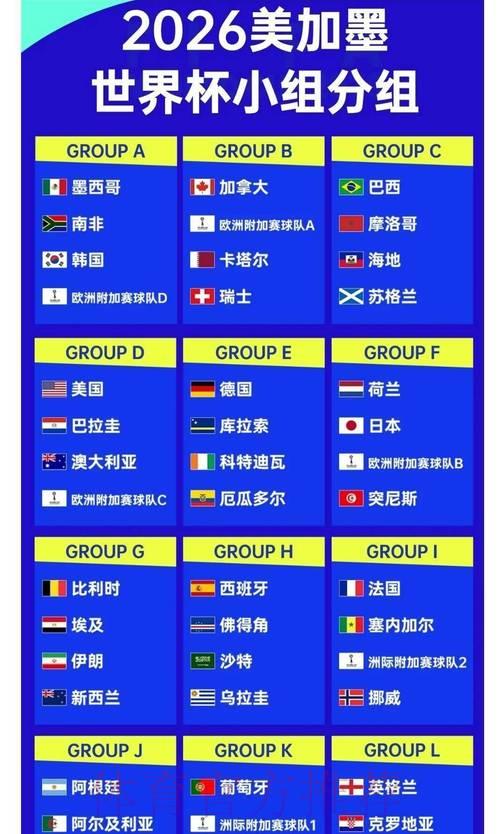 2026世界杯夺冠热门预测:最全面赔率排名一览 2026世界杯夺冠热门预测:最全面赔率排名一览