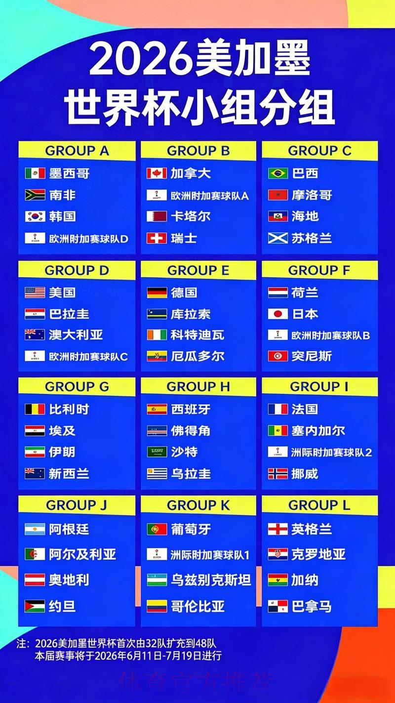 2026世界杯夺冠热门预测:最全面赔率排名一览 2026世界杯夺冠热门预测:最全面赔率排名一览