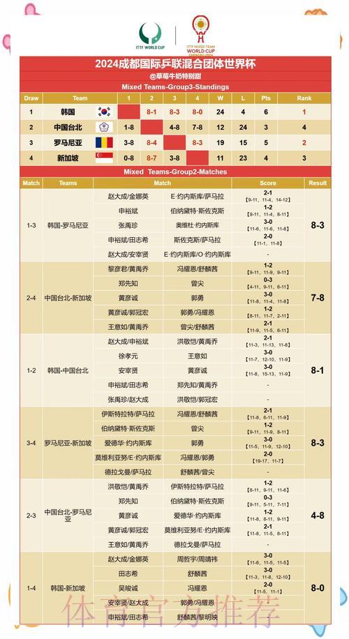 世界杯赛果预测：基于球员数据的比赛结果分析