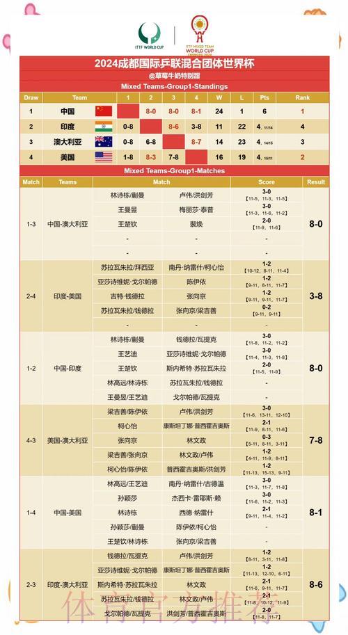 世界杯赛果预测：基于球员数据的比赛结果分析