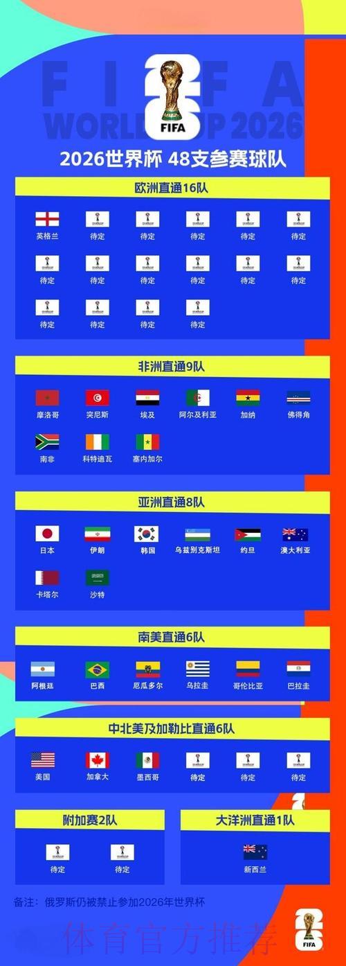 欧洲劲旅备战2026世界杯预选赛策略全揭秘