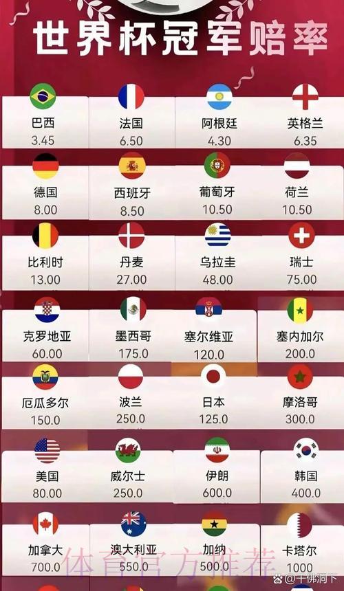 2026世界杯最新官方赔率深度解读 2026世界杯最新官方赔率深度解读
