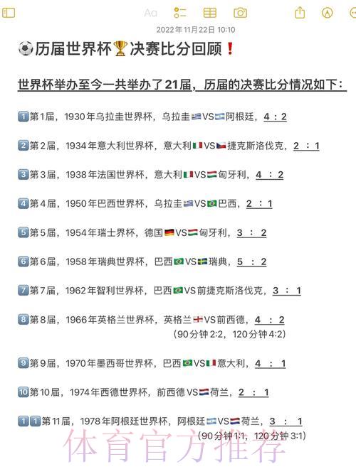 世界杯历届冠军大数据比分全记录 世界杯历届冠军大数据比分全记录