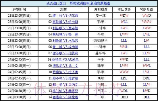 世界杯盘口分析攻略限时免费领取 世界杯盘口分析攻略限时免费领取